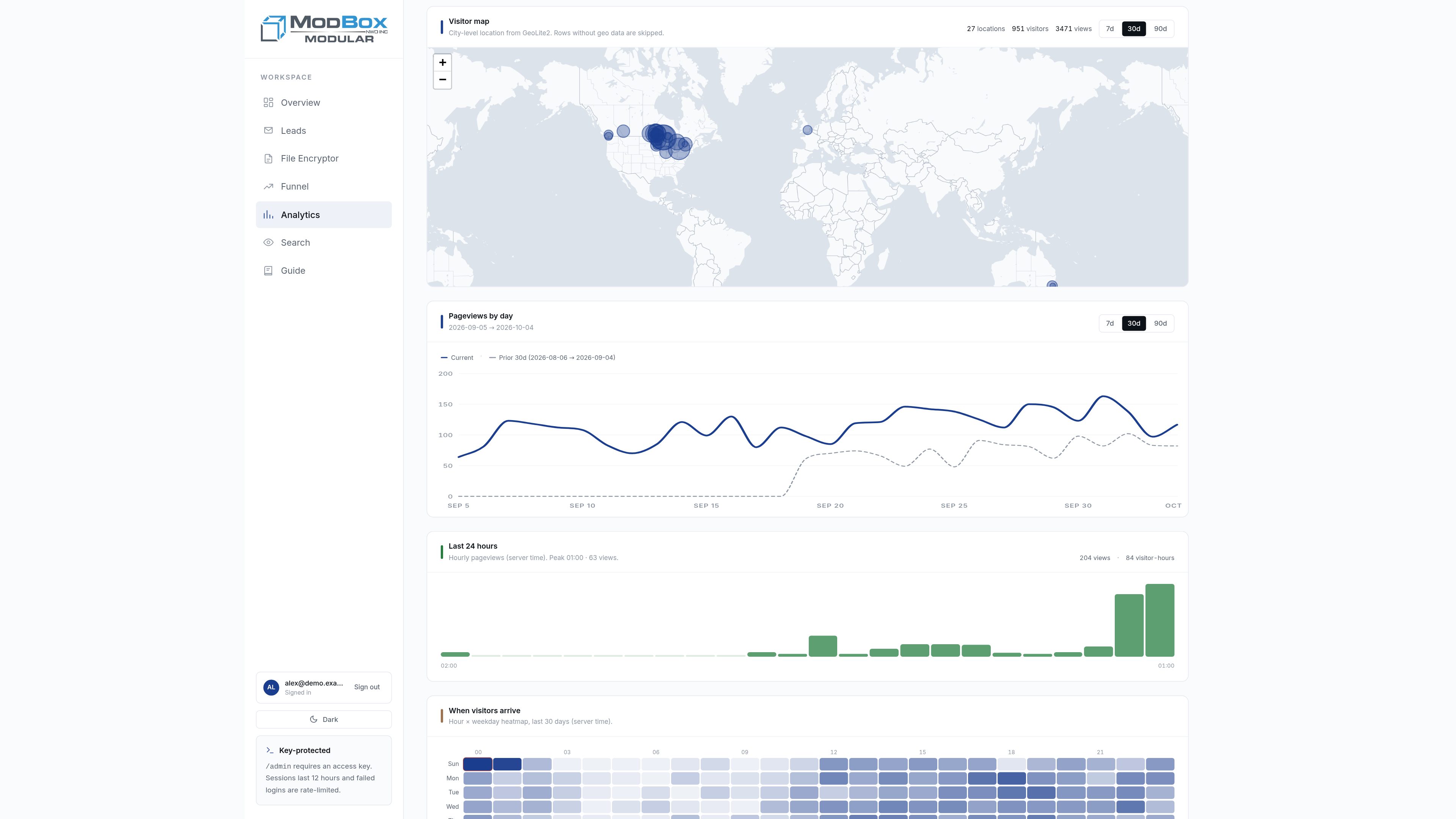 Visitor map and pageviews by day, compared with the previous period.