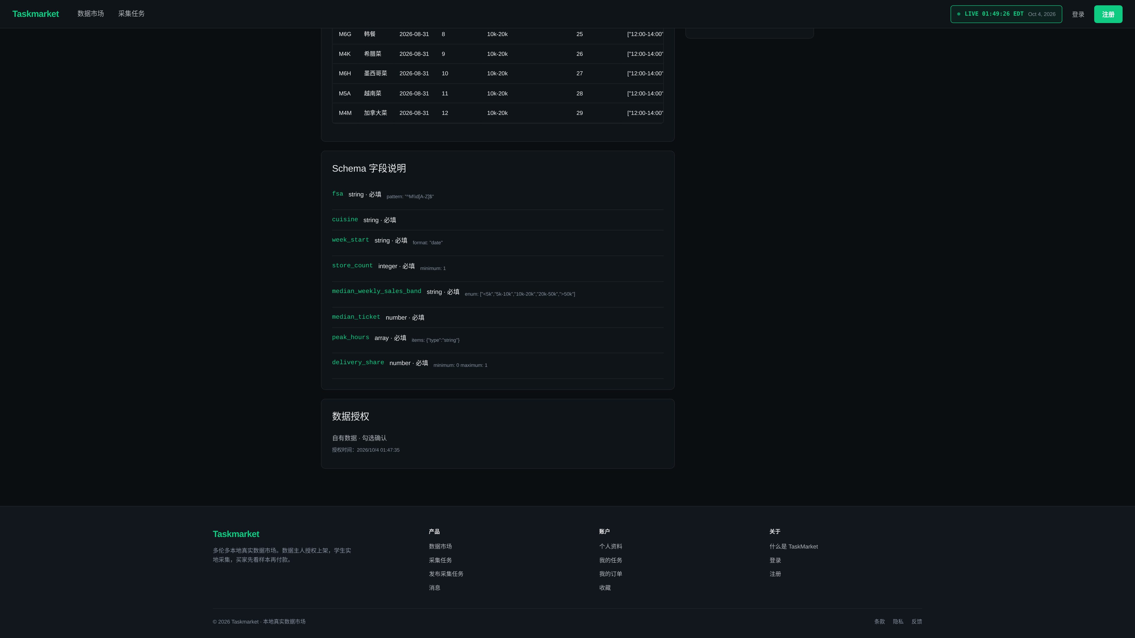 Schema reference: every field, its type and its constraints, visible before purchase.